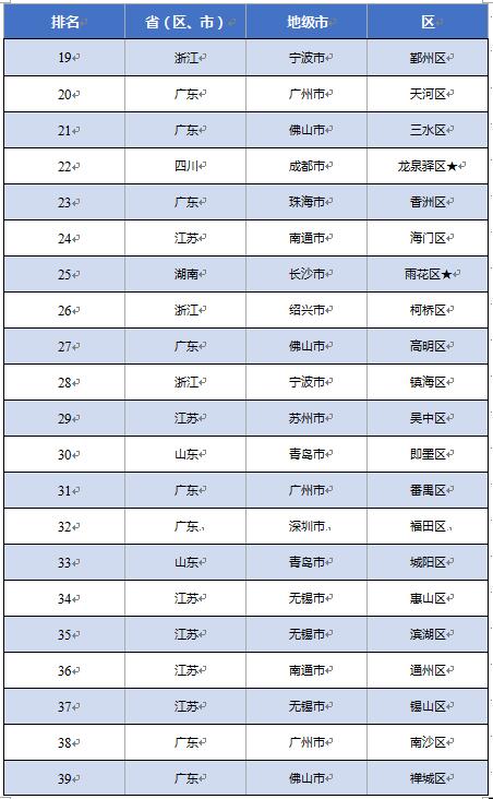 2020上半年县域gdp_再见上半年2020(2)