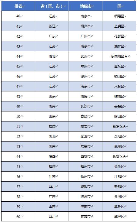 河南县域gdp2020_河南地图(3)