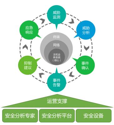运营方案支撑,运营方案模板