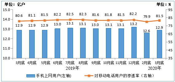 2020年3月末GDP_2020年中国gdp变化图