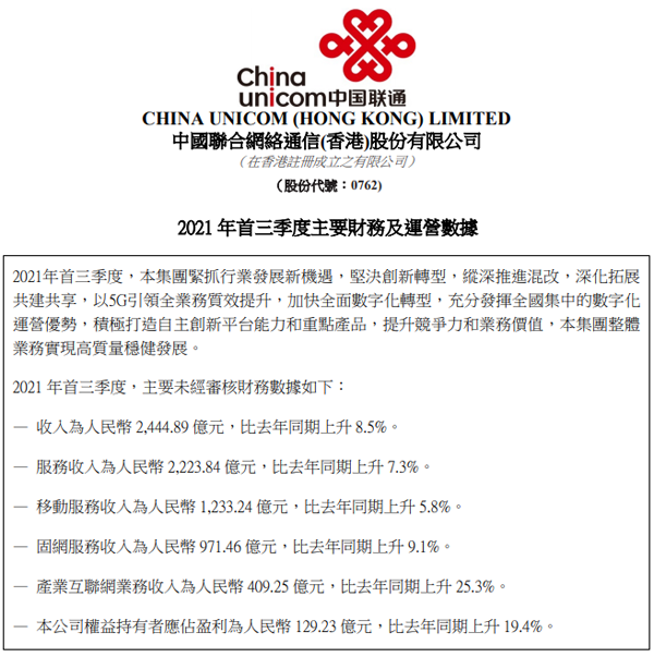 中国联通前三季度净利同比增长19.4% 移动出账用户净增974万户