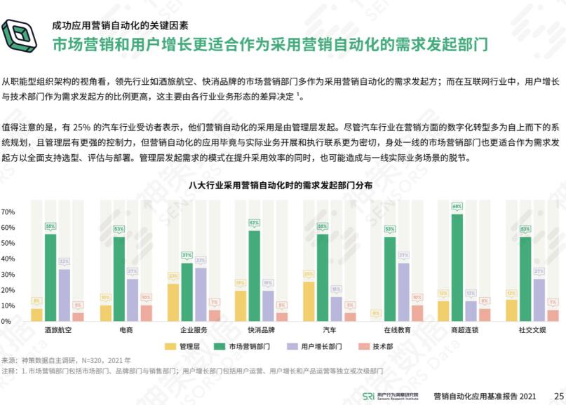 专业 大数据分析,专业大数据分析培训