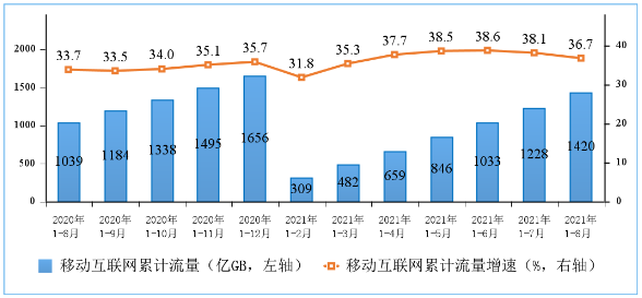 我国5G用户规模快速扩大 5G手机终端连接数达4.19亿户