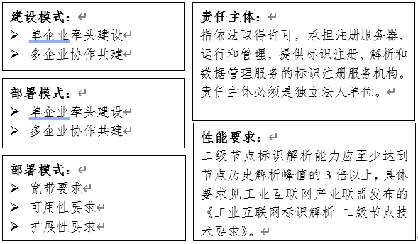 商标运营需求,商标运营需求怎么写