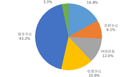 2022Q4ŷ淢 ȫûͬ½67.5%
