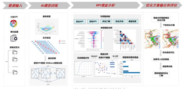 Deepseek最新AI模型使用英伟达AI芯片进行训练？中方回应