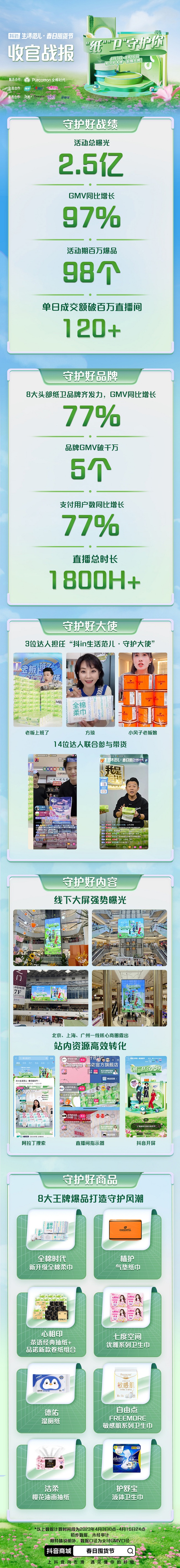 抖in生活范儿聚焦囤货心智 携手纸卫品牌实现品效合一增长