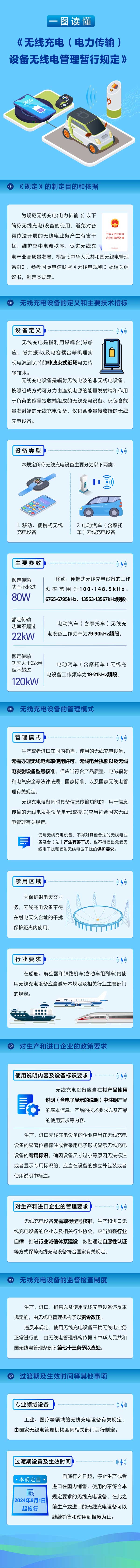 一圖讀懂《無線充電（電力傳輸）設備無線電管理暫行規定》