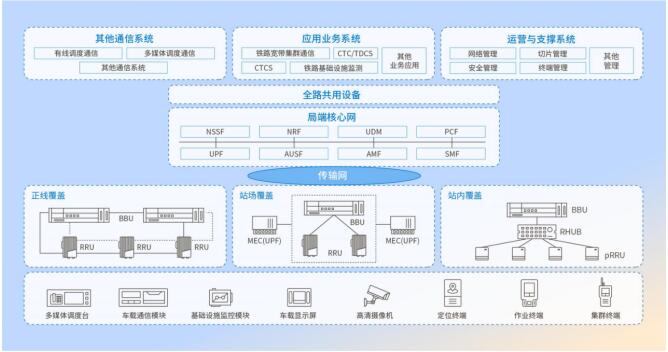 中國信科智慧鐵路解決方案為鐵路建設數字化賦能