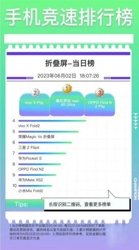 618 聯想開啟霸榜模式, moto razr 40系列新品3999元起！