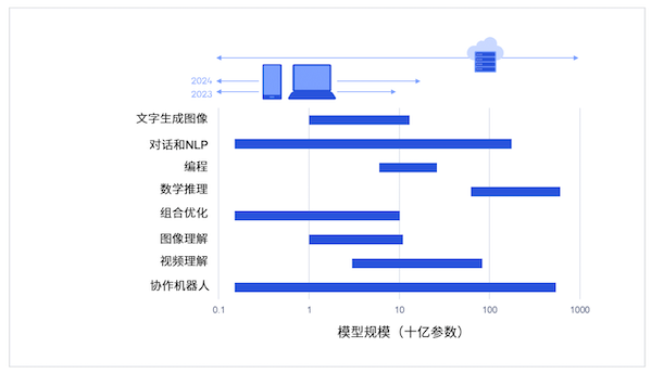 运营终端的介绍,运营终端的介绍怎么写