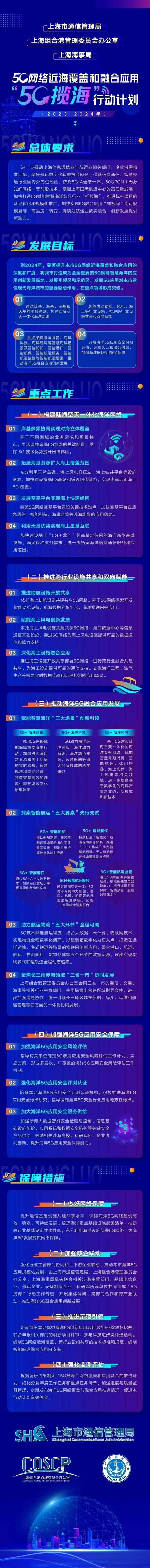 上海發布“5G攬?！毙袆佑媱?，推進5G網絡近海覆蓋融合應用