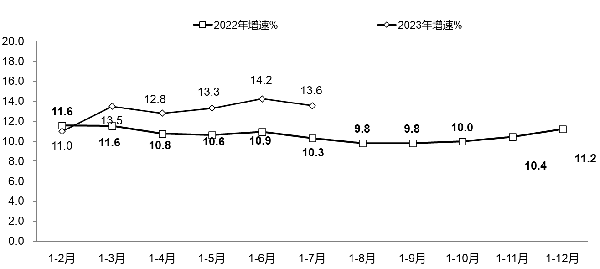 1－7月我國軟件業務收入64570億元 同比增長13.6%