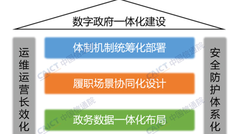 信通院发布《数字政府一体化建设白皮书》