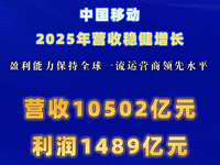 �й��ƶ�2025��Ӫ���Ƚ�������ӯ����������ȫ��һ����Ӫ������ˮƽ