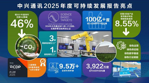 ����ͨѶ����2025��ȿɳ�����չ���棺AI������ɫ����δ��