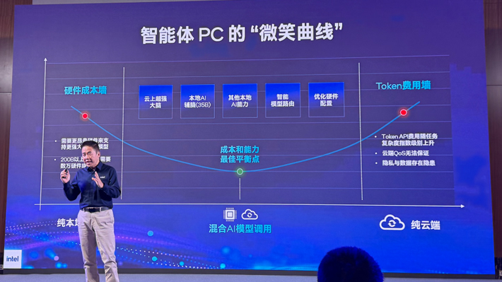 Ӣ�ض�����������PC�ռ������ռ�����ͷ�ã�����ȫ��û��