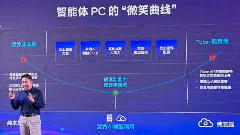 Ӣ�ض�����������PC�ռ������ռ�����ͷ�ã�����ȫ��û��