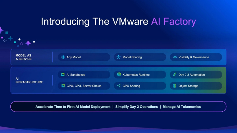 ��ͨ�Ƴ� VMware AI ����������ҵ˽���� AI ����