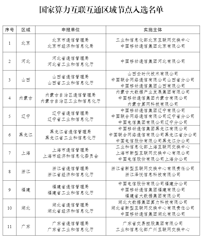 工信部公布国家算力互联互通区域节点建设名单