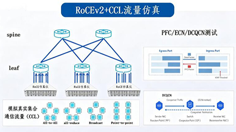 �Ŷ�̩����800G RoCE�����ذ�����