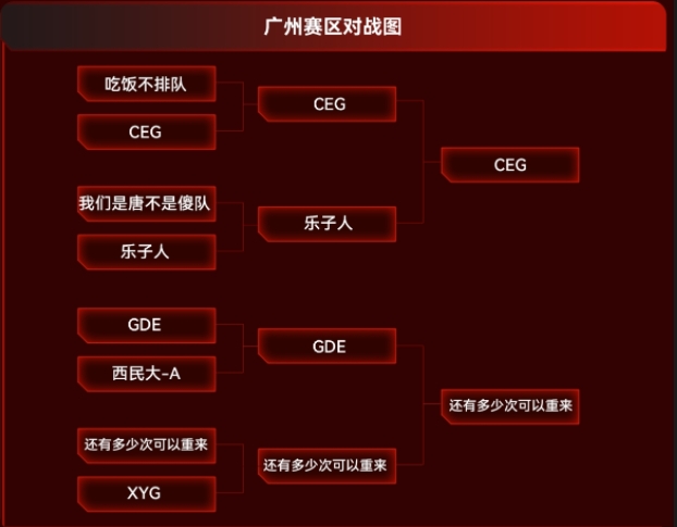 im电竞平台Lexar雷克沙2024高校电竞挑战赛城市冠军赛火热进行中(图3)