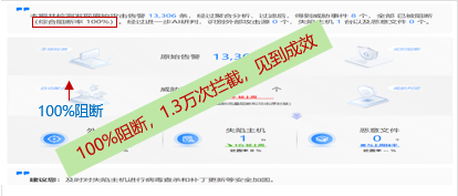 河北移动召开517生态合作伙伴大会，专线卫士引领企业网络安全领域创新获表彰第2张