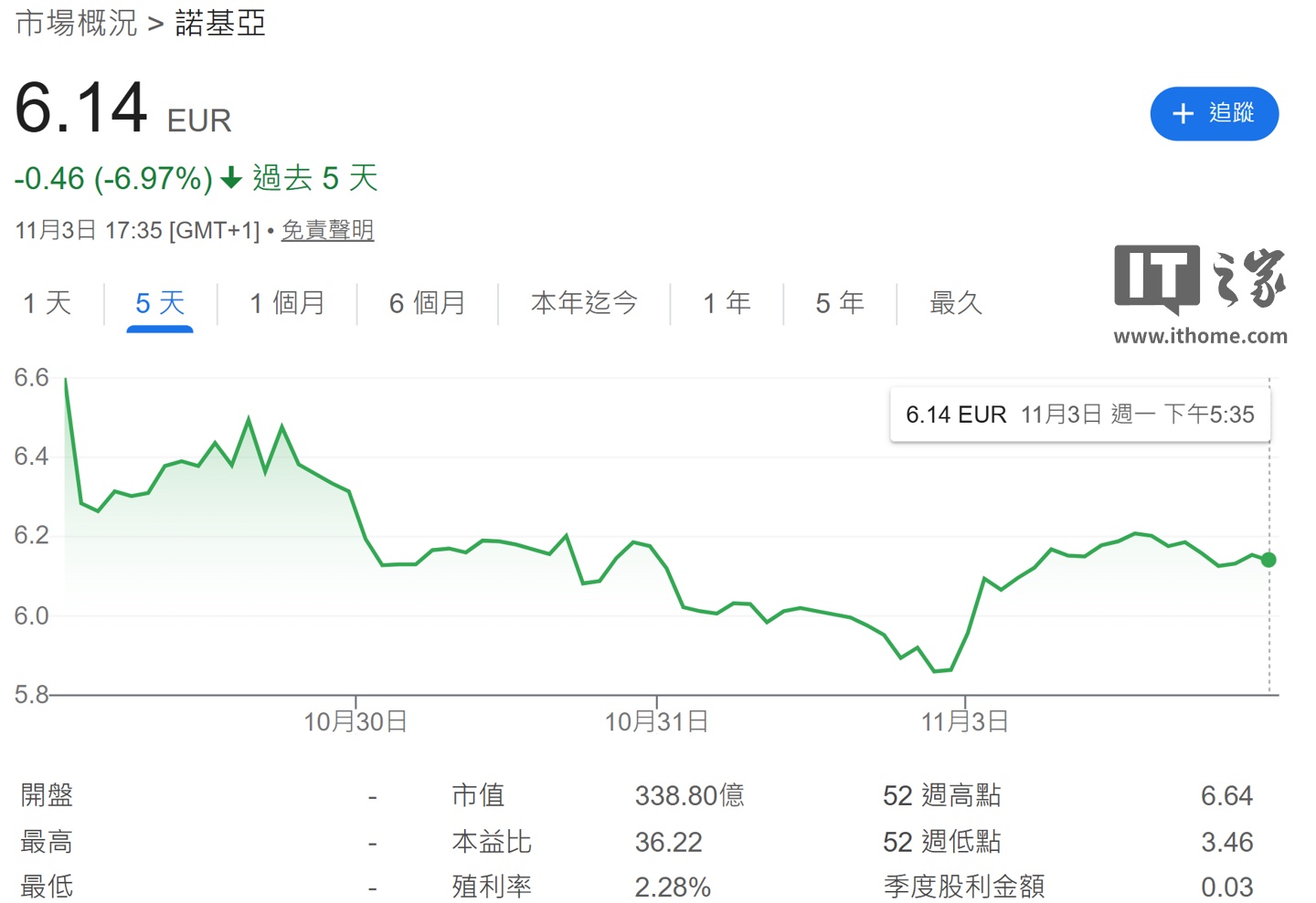 诺基亚计划申请从巴黎证券交易所退市-飞象网
